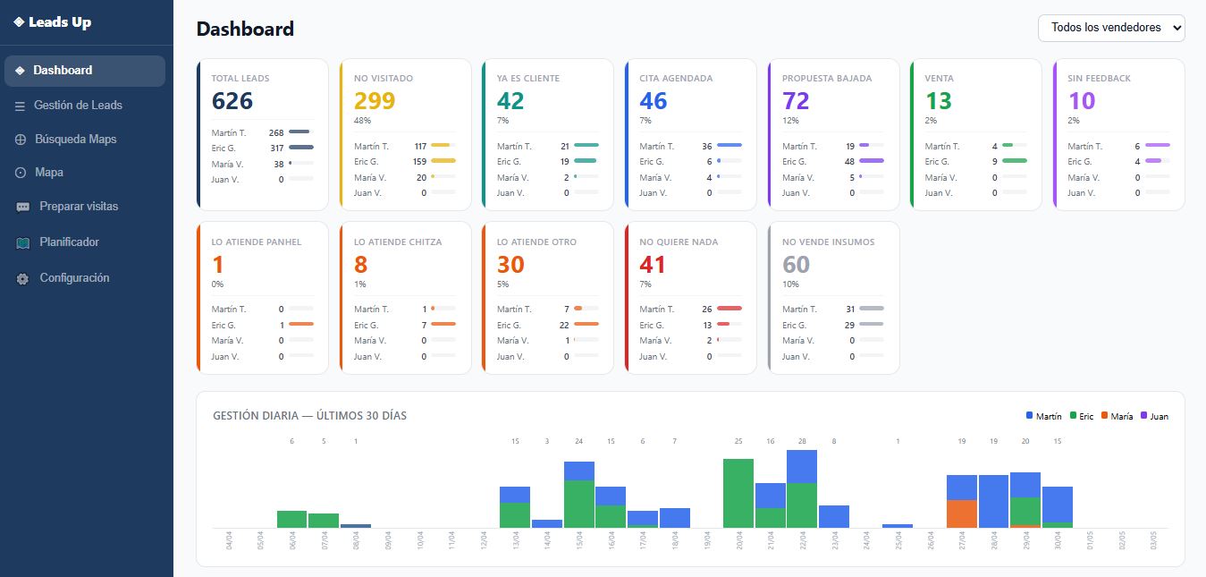 Dashboard Leads Up